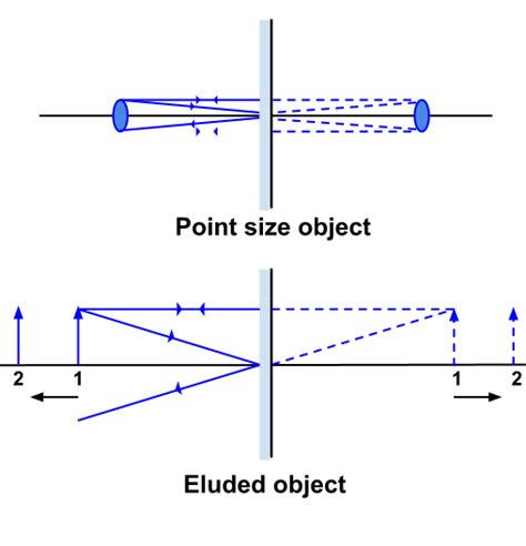 explain image formation by plane mirror / - Science - Light ...