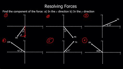 Resolving Forces - YouTube