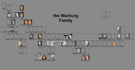 Warburg Family Picture Tree by LionofSaintMark on DeviantArt