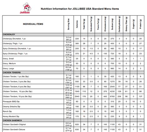 Nutrition & Calorie Information | Jollibee USA