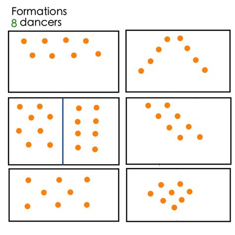 Formations as Easy as 5-6-7-8! | Cheer dance routines, Dance coach, Teach dance