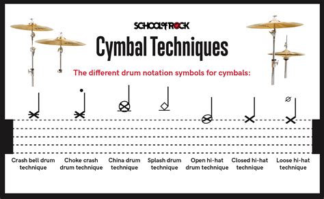 Cymbals バンドスコア - blog.knak.jp