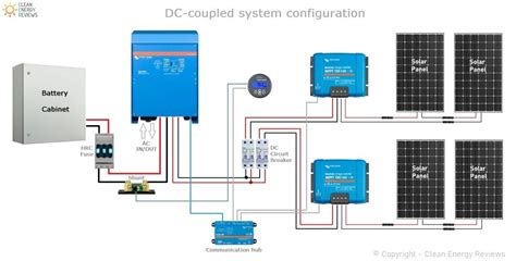 Wiring Diagram For Off Grid Solar System