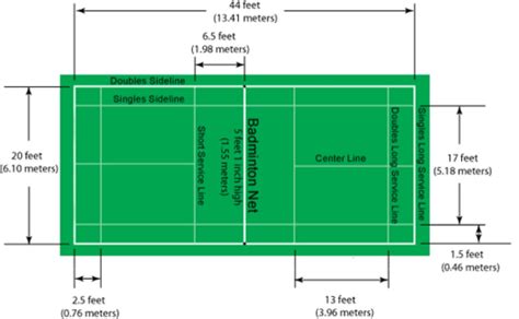 Is Pickleball played on a badminton court?