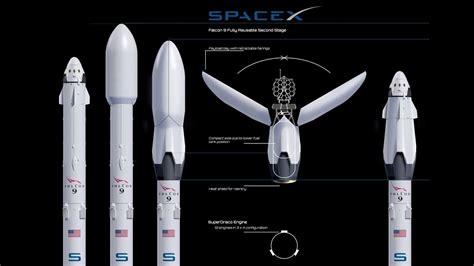 Falcon 9 - Second Stage reuse - YouTube