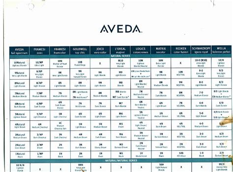 Aveda Comparison Chart - AskMags.com