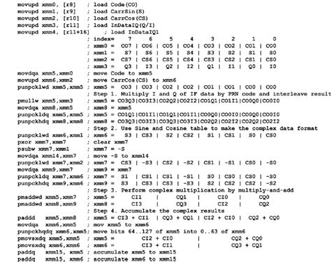 Assembly code example of software correlator using SIMD instructions. | Download Scientific Diagram