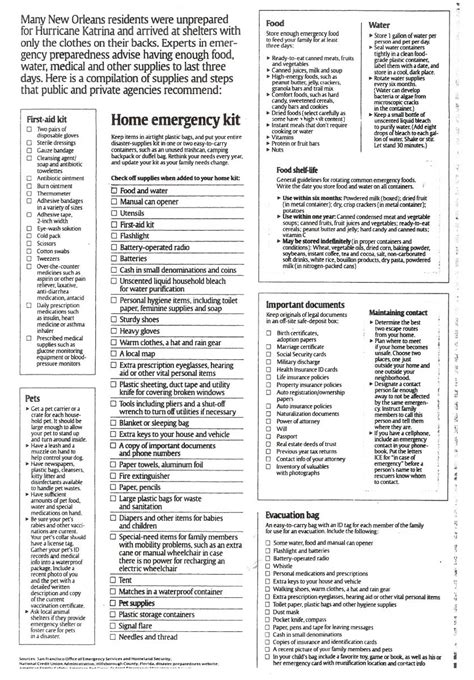 Preparedness Checklist