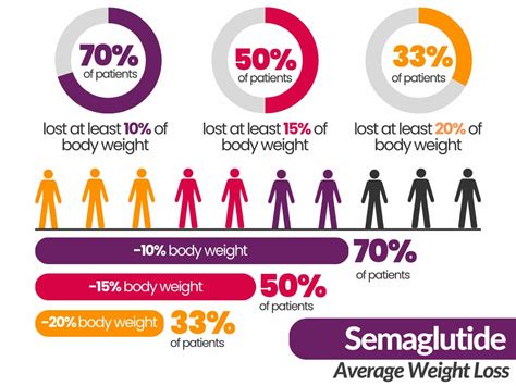 Semaglutide Injections in Pembroke Pines | CardioMender, MD