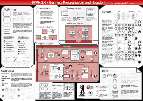 Business Process Diagram with BPMN | Business process management ...