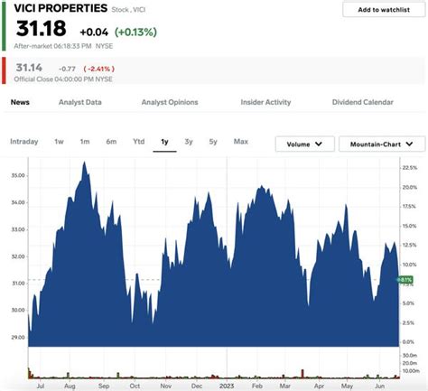 Goldman Sachs: 50 Stocks Getting More Profitable - Business Insider