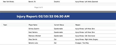 Knicks Long Injury Report For Game With Warriors - Fastbreak on FanNation