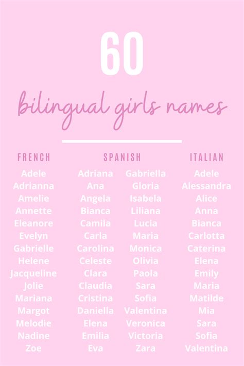 60 Bilingual Girls Names - Annie Baby Monitor