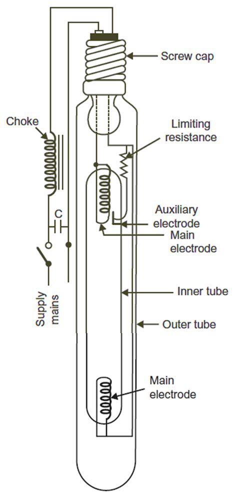 What is Mercury Vapour Lamp? Working, Diagram, Construction & Uses - Electrical and Electronics Blog