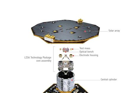 LISA Pathfinder set for launch site