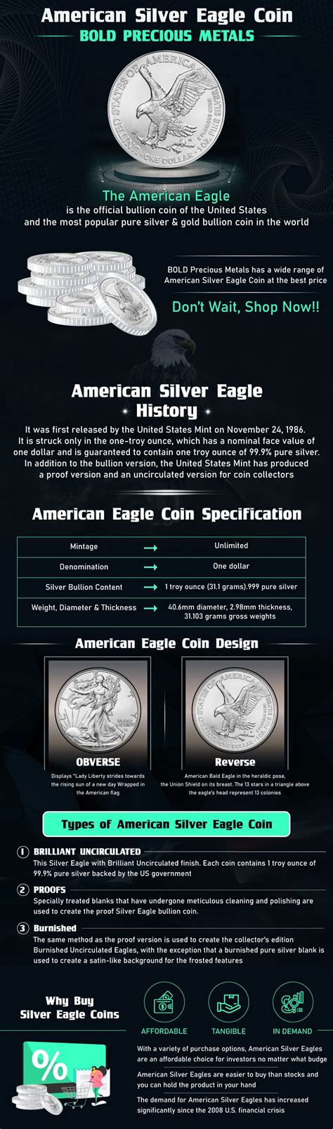 American Silver Eagle Infographic | BOLD Precious Metals