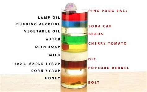 Specific Gravity of Oil - JudithewaStrong