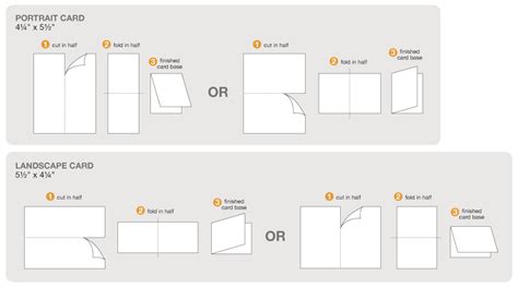 Part 1/4 – Card Basics (Cardmaking 101) – K Werner Design Blog