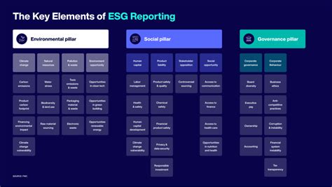 ESG Management and Reporting - What data is paramount? - ASK EHS Blog