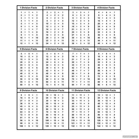 Division Chart Free Printable