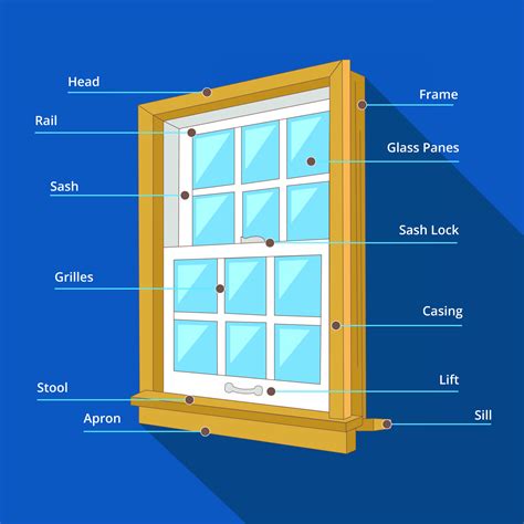 Parts of a Window - A Diagram and Guide for Homeowners