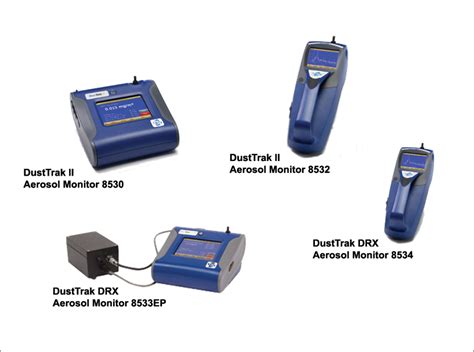 Dust Monitors – Amon Instrumentation