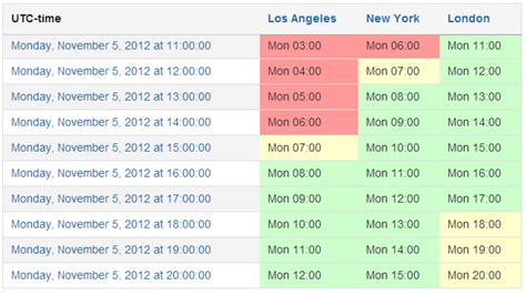 time-table-overview - Meeting Agenda & Meeting Minutes Software