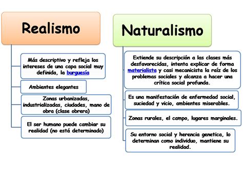 Diferencia Entre Realismo Y Naturalismo En La Literatura Hot Sex Picture | Hot Sex Picture