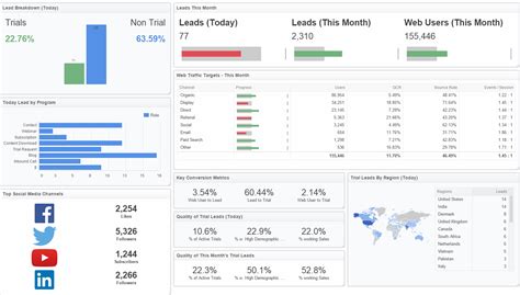 Digital Marketing Dashboard | Marketing Dashboard Examples