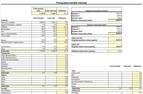 Plantilla Excel: Presupuesto Familiar » (Descargar Gratis)