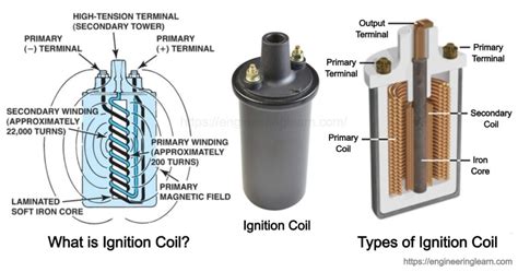 ignition coil diagram - Wiring Diagram and Schematics