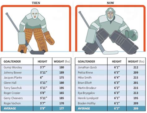 Hockey Goalie Stick Size Chart