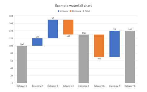 PowerPoint Waterfall Chart