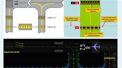 runway holding position pattern B - YouTube