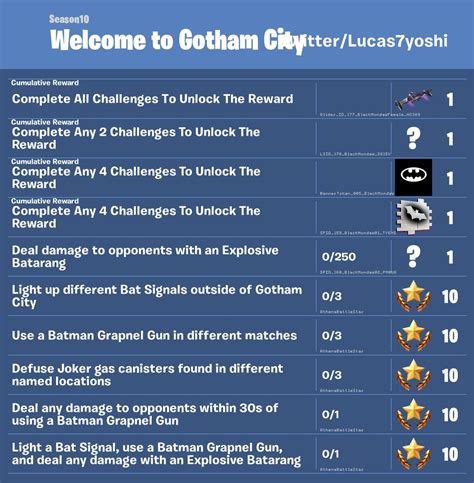 Fortnite X Batman Collaboration - Start date, skins, cosmetics, weapons ...