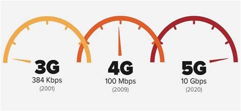 Real world 4G LTE vs. 5G test benchmark: 14x bandwidth