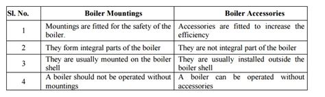 Boiler Accessories