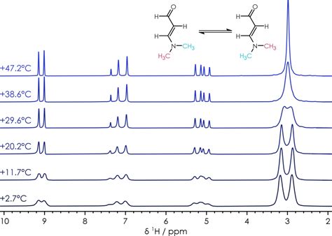 High-field to Benchtop NMR Spectroscopy - Part 2 - Oxford Instruments