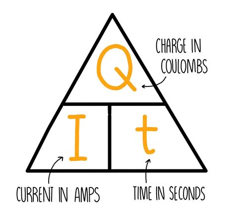 Energy and Voltage in Circuits — the science sauce