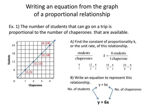 PPT - Equations of proportional relationships PowerPoint Presentation ...