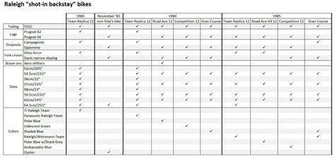 Raleigh Bike Size Chart