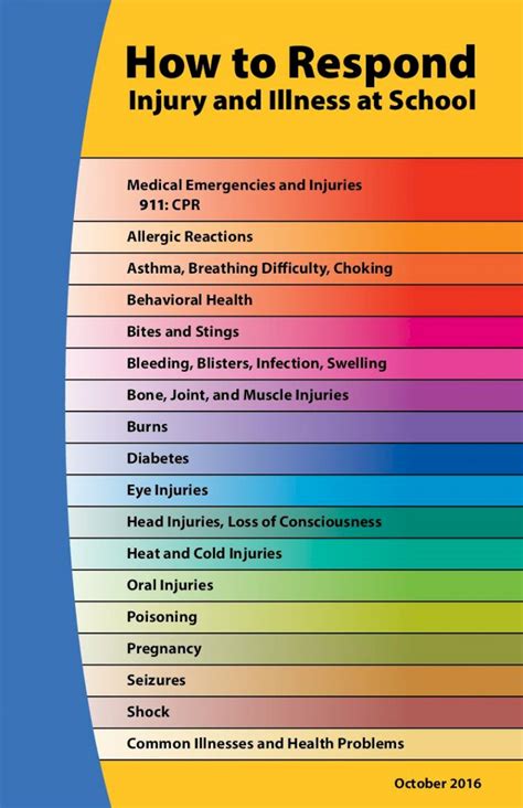 (PDF) SA How to Respond - OSPI · Bites and Stings Bleeding, Blisters, Infection, Swelling Bone ...