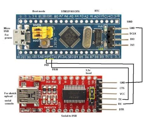 arduino_stm32f103c8t6