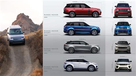 What's the difference between Range Rover, Sport, Velar and Evoque ...