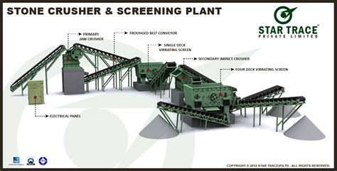 Stone Crushing Plant | Stone Crushing & Screening Plant