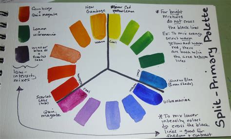 Watercolor Wendy: Split Palette with Warm/Cool Primaries