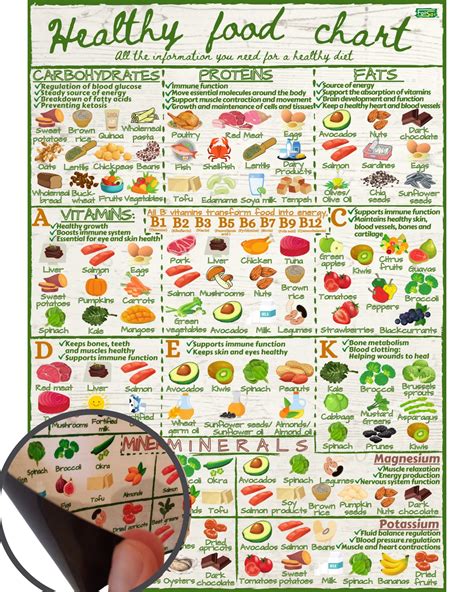 Healthy Food (Vitamin Chart) Reference Educational Wall Chart By Dreamland Publications | lupon ...