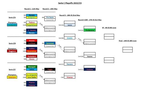 May Madness: The provincial charm of the Serie C Playoffs