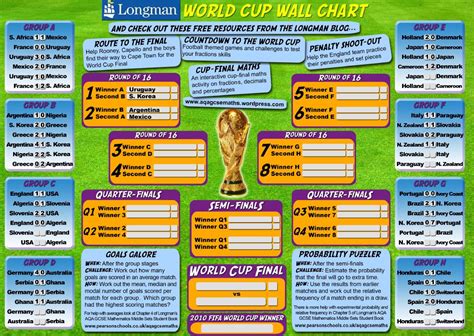 World Cup Wall Chart Printable