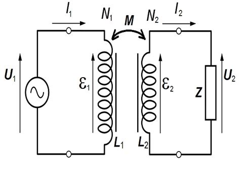 Ideal Transformer : Working Principle, Properties and Advantages